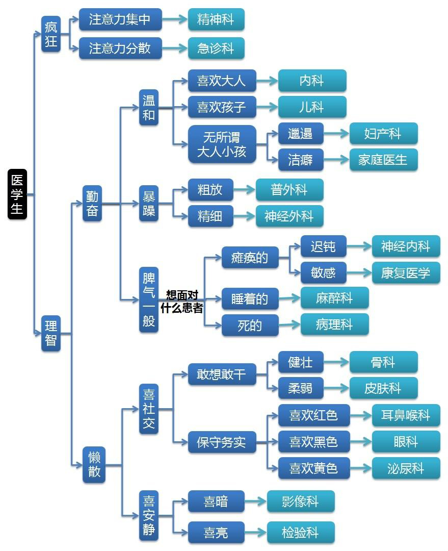 医学选科规则1.jpg