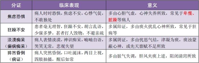 【中医诊断】2019年中医助理医师考试中医诊断学精华考点