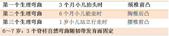 2019年临床执业医师考试《儿科学》备考知识点(2)