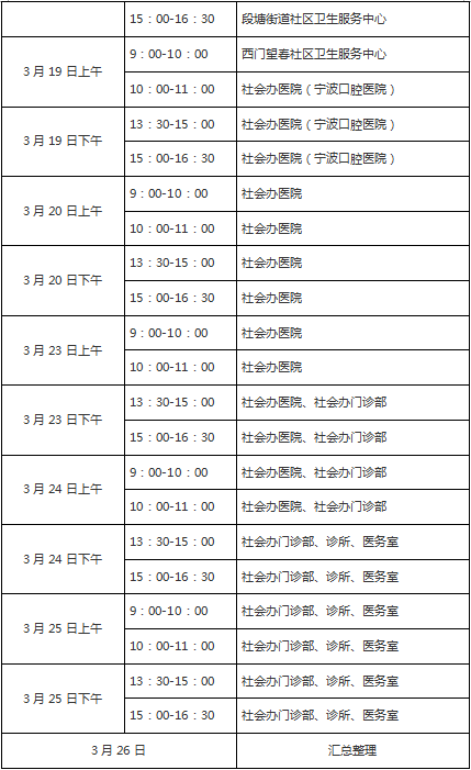 宁波海曙区2020年医师现场审核时间