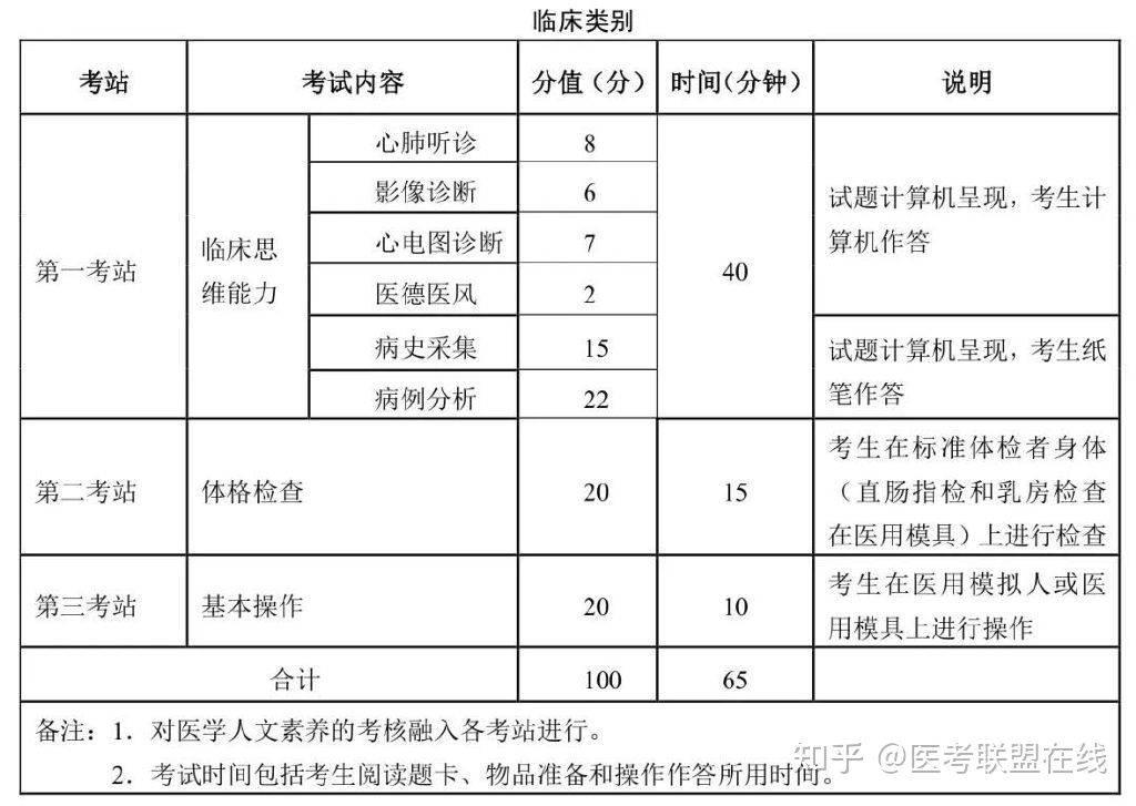 临床实践