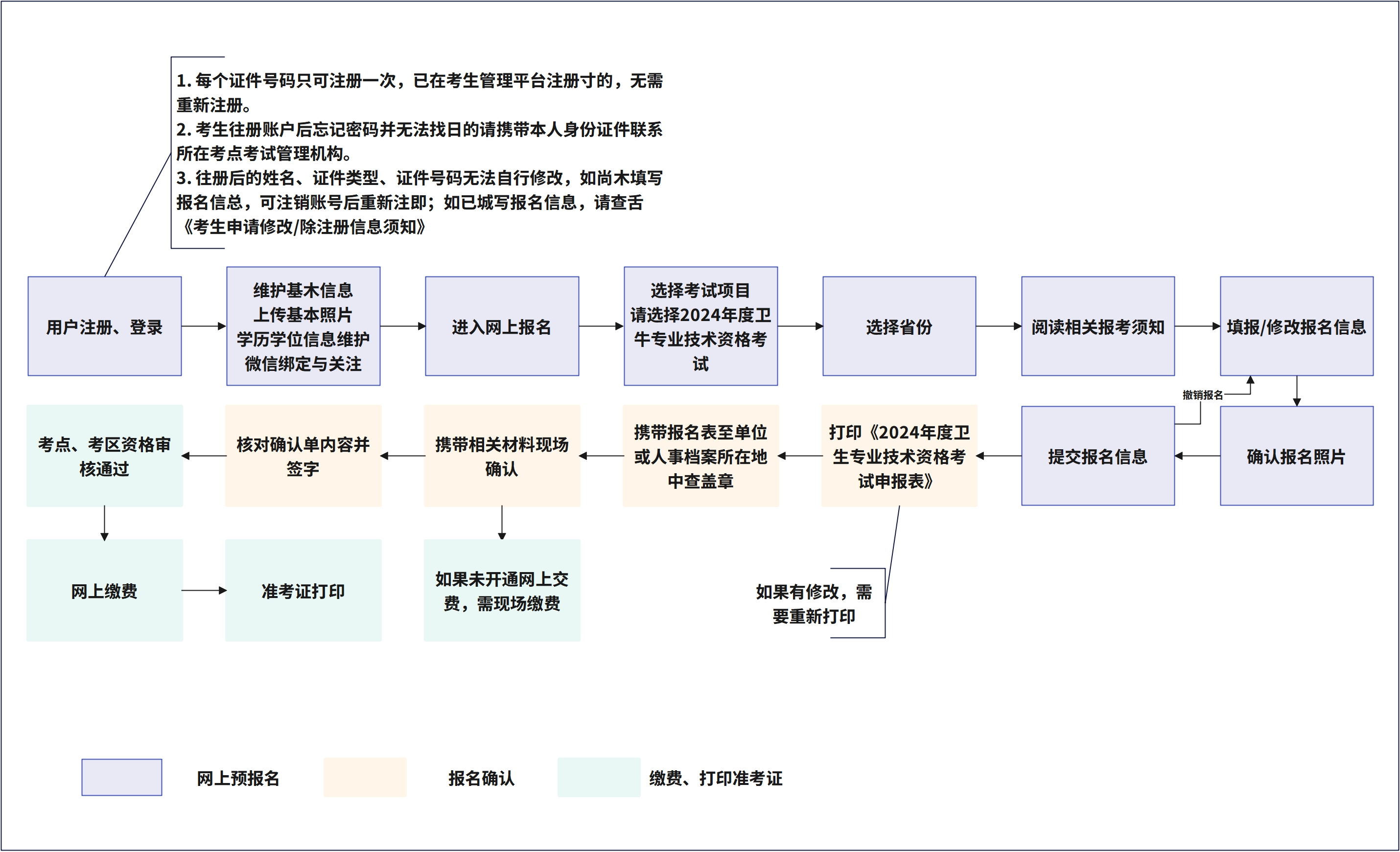 主治网报流程(1).jpg